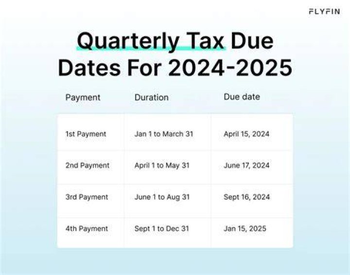 When do I have to make my quarterly tax payment?