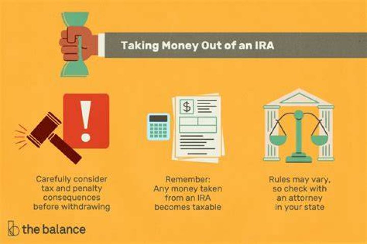 When do you have to take money out of an IRA?