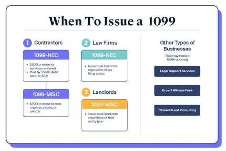 When does a law firm have to issue a Form 1099?