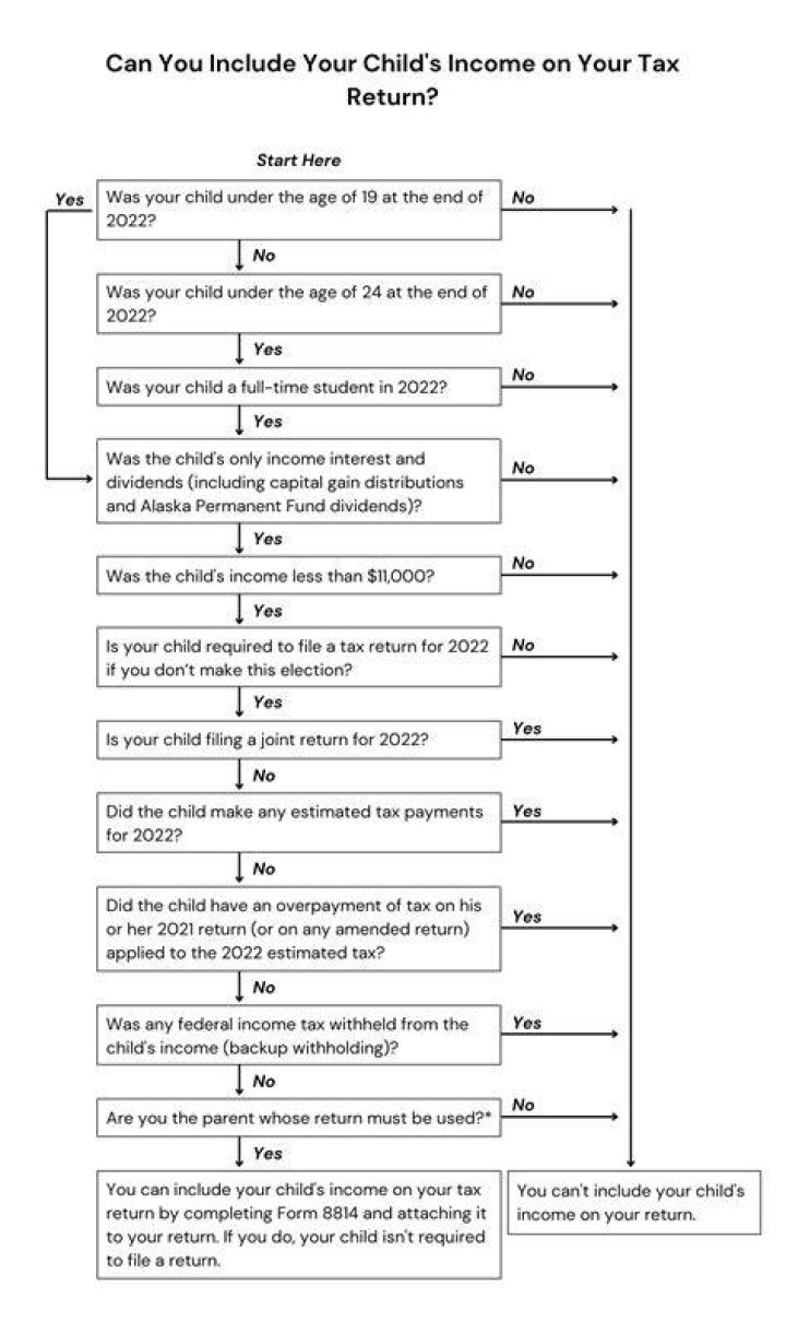 When to claim a child on your tax return?