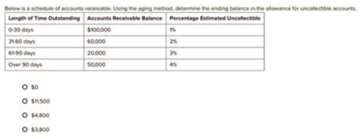 When you use an aging schedule approach for estimating uncollectible accounts?