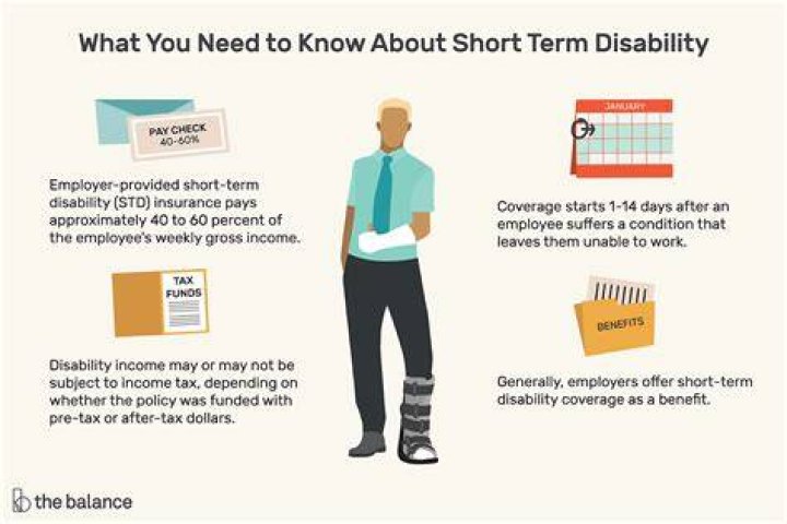 Where does short-term disability go on W-2?