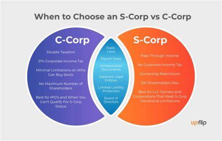 Which is better A S Corp or a C Corp?