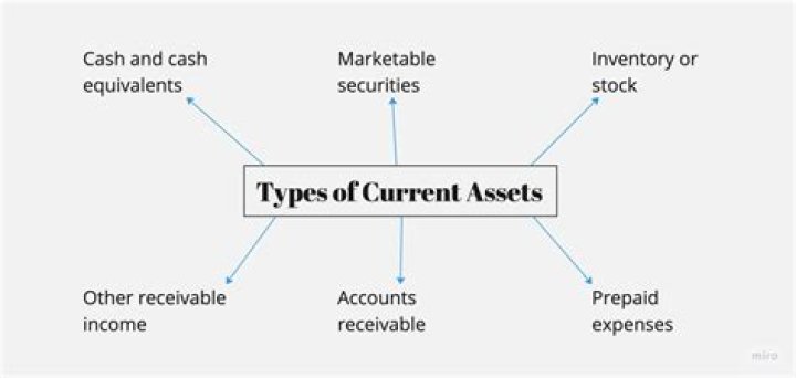 Which of following is not current asset?