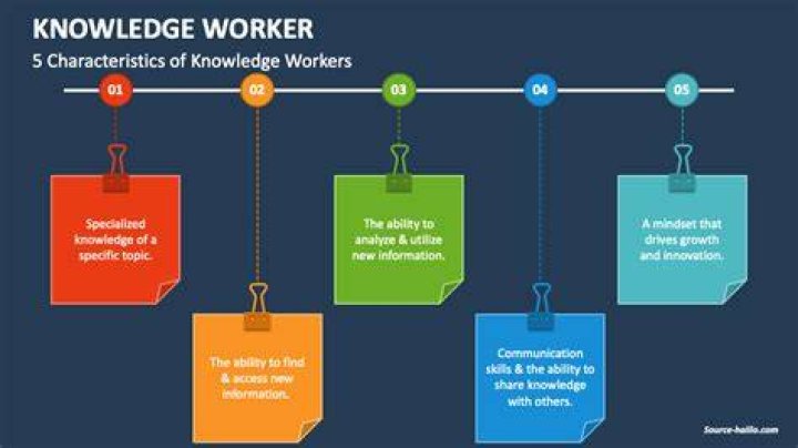 Which of the following are knowledge workers?