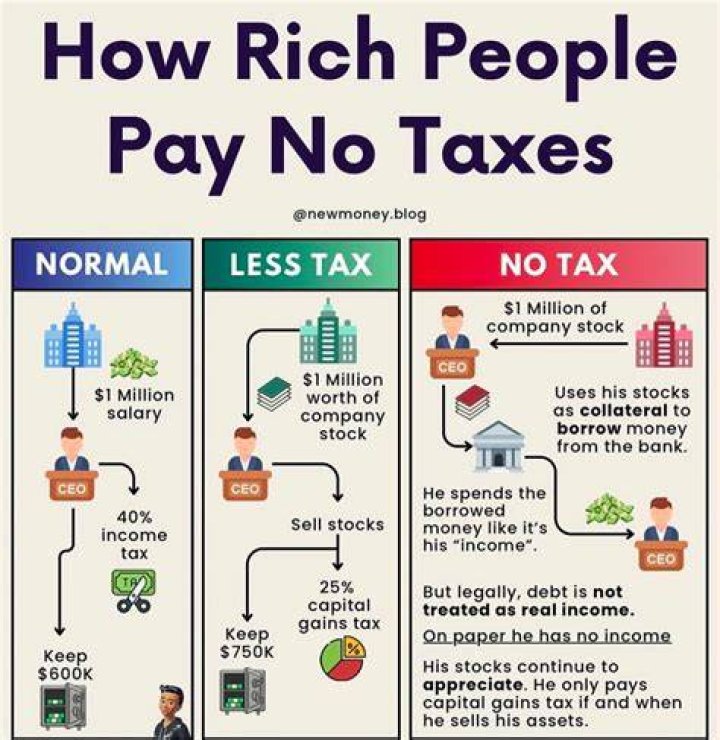 Who are the people who do not pay taxes?