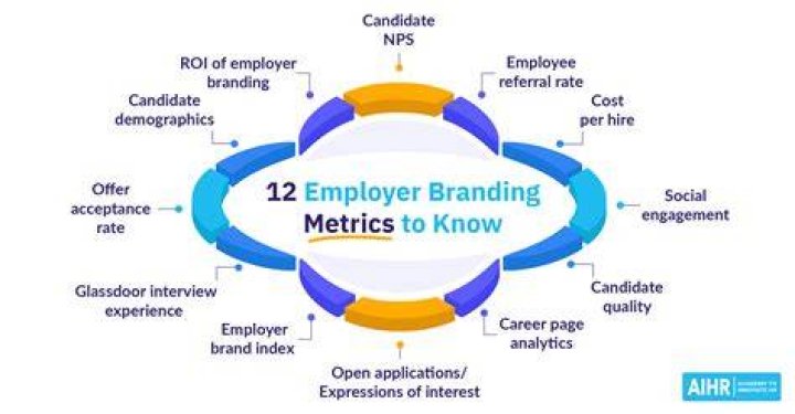 Who is the employer of a company?