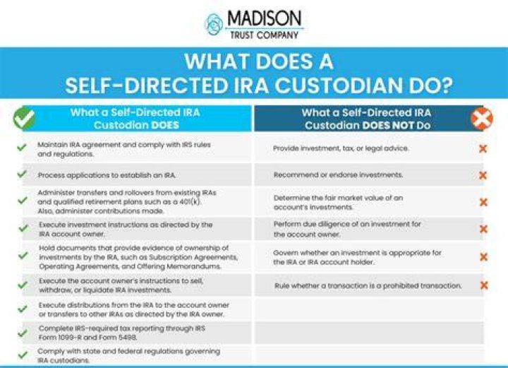 Who is the largest self-directed IRA custodian?