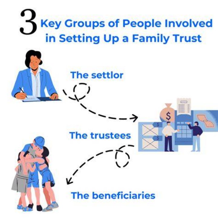 Who pays taxes on a family trust?